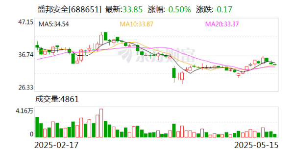 配资门户网官网首页 盛邦安全：产品实现了与华为欧拉、麒麟、海光、飞腾、兆芯、申威等主流国产化硬件平台及操作系统的全面适配